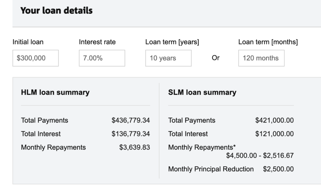 Debt recycling, leverage, financial independence, compounding
