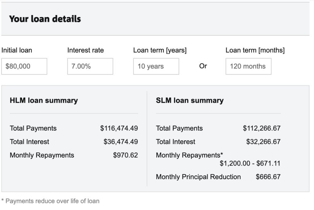 Debt recycling, leverage, financial independence, compounding
