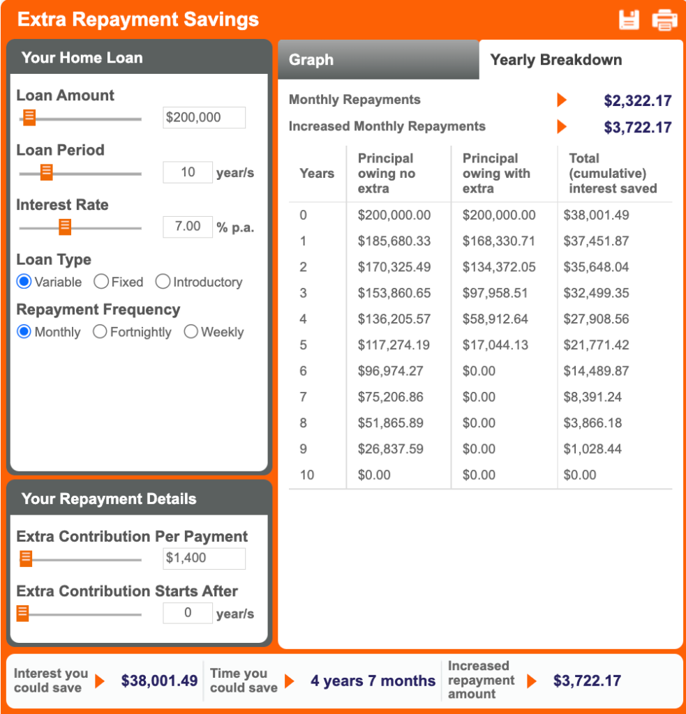 Debt recycling, leverage, financial independence, compounding
