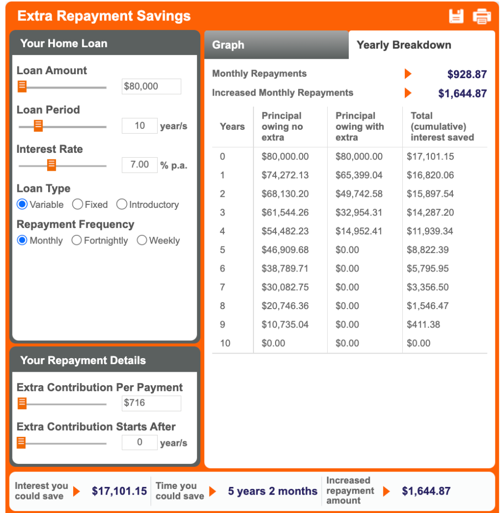 Debt recycling, leverage, financial independence, compounding